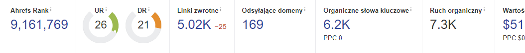ahrefs
